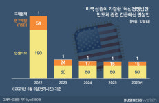 멈춘듯한 삼성반도체 투자 시계…돌고 있었다
