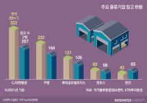 CJ대한통운의 3자 풀필먼트 딜레마