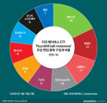 가상세계 명품백이 470만원!…메타버스에 꽂힌 서학개미