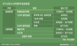 신혼부부 모여라 사전청약 특공·신혼희망타운 28일 접수