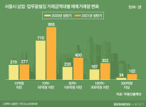 [집잇슈]스타들의 빌딩 매각, 부동산 위험 신호?