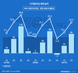 (주)아워홈 강남대성기숙의대관점 | 디지털대성에 한 몫 한 기숙학원 ‘합병빨’