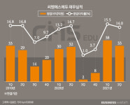 CMS에듀 중간배당 ‘확’ 늘린 이유