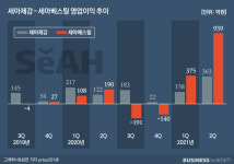 뛰는 세아제강, 나는 세아베스틸
