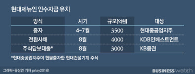 [두산인프라코어 M&A 리뷰]②영끌 1조500억 