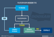 [두산인프라코어 M&A 리뷰]③이미 예고됐던 증자