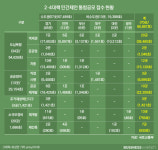 광명뉴타운‧성남 구도심 등 70곳 공공개발 할래요