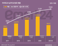 편의점 출점 제한 종료 임박…이마트24의 선택은