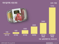 밀키트 1위 프레시지, 상장 미루는 속내