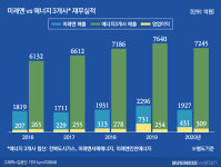 [거버넌스워치]목장주의 변신…3세 김홍식 전북도시가스 회장
