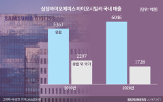 국내서만 힘 못 쓰는 국산 바이오시밀러
