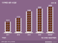디카페인 커피에는 정말 카페인이 없을까?