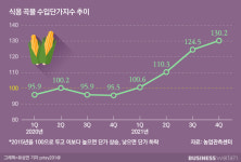 [위드 코로나]②식품업계, 잔치가 끝나간다