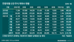 MZ세대 계좌 불릴 ETF? 키워드는 '가치주·그린테마'