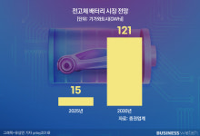 꿈의 2차전지 전고체 배터리…해뜰날 다가온다