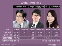 CJ, 승계 첫 단추 끼우나…올리브영 상장 추진