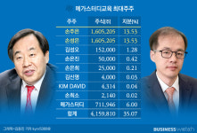 메가스터디교육 1인자 손성은 대표 ‘주식 줍줍’ 딱 멈출까