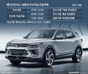 이동걸 진심 믿는다…에디슨모터스, 8천억 지원요청