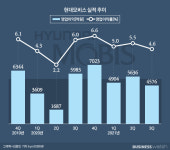 기다리다 고쳐 탄다?…현대모비스 A/S 펄펄 난 이유
