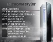 [K-퍼스트무버]LG전자, 의류관리가전 카테고리를 열다