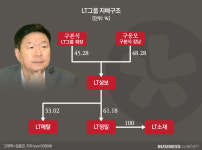 [거버넌스워치]LG 방계가 LT의 대물림 준비성…쩐다!