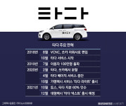 [모빌리티 新3강]③타다, 핀테크 장착하고 컴백