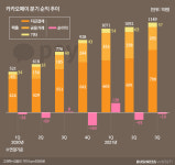 카카오페이, 아직은 울퉁불퉁 비포장길…멀리 보아야 예쁘다