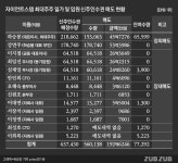 [공시줍줍]회사임원 대거 불참하는 자이언트스텝 유상증자
