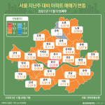 [인포그래픽]서울 집값 하락 징조?…강북구 보합 전환