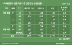 계속되는 신희타의 굴욕…국토부 개선 의지는?