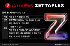 벼르고 벼른 롯데마트…제타플렉스에 담긴 마트의 미래는
