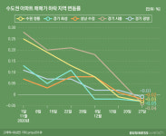 작년 펄펄 끓었던 부동산시장…빙하기로 마무리