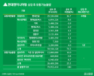 [공시줍줍]현대엔지니어링 증권신고서 읽어보기