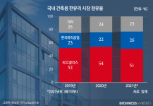 한국유리시트라이닝 | LX하우시스 말고 LX인터가 한국유리 품는 이유