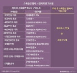 화려한 바이오 IPO에 가린 수십억 스톡옵션 세금 폭탄