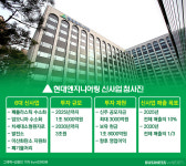 건설 대장주 등극?…현대엔지니어링이 내놓은 답