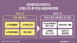 [제약IN코로나]①SK바사, 백신CMO 신의 한수…1조클럽 등극