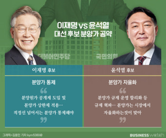 [이재명 vs 윤석열]분양가 규제냐 완화냐…뭣이 집값 잡을까