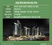 [집잇슈]관양 현대, NO 현대산업개발 터닝포인트 될까