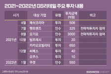 격차 좁혀진 편의점 빅 2…명암 가른 건 집중력