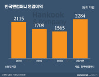 한국앤컴퍼니, 배터리 잘 굴러가네