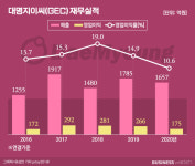 [거버넌스워치]상장 추진 대명에너지 형제사 대명GEC는…동생 몫