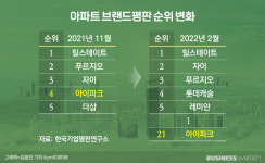 [인사이드 스토리]아이파크라도 빼자…결국 역사 속으로?