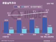 [인사이드 스토리]GS그룹이 휴젤에 거는 기대