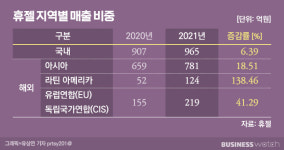 [인사이드 스토리]GS그룹이 휴젤에 거는 기대
