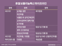 [인사이드 스토리]GS그룹이 휴젤에 거는 기대