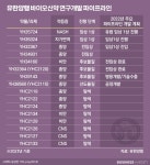 새롬바이오 군포지점 | [인사이드 스토리]유한양행, 군포에 '바이오' 터 잡는 까닭