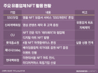 백화점도 편의점도 NFT 매력에 풍덩…실속도 챙길까