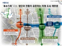 [2040 서울플랜]서울 도심·여의도·강남 경쟁력 더 높인다