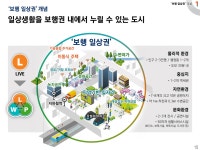 [2040 서울플랜]서울 도심·여의도·강남 경쟁력 더 높인다